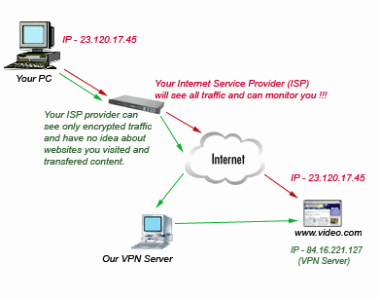 ipad vpn